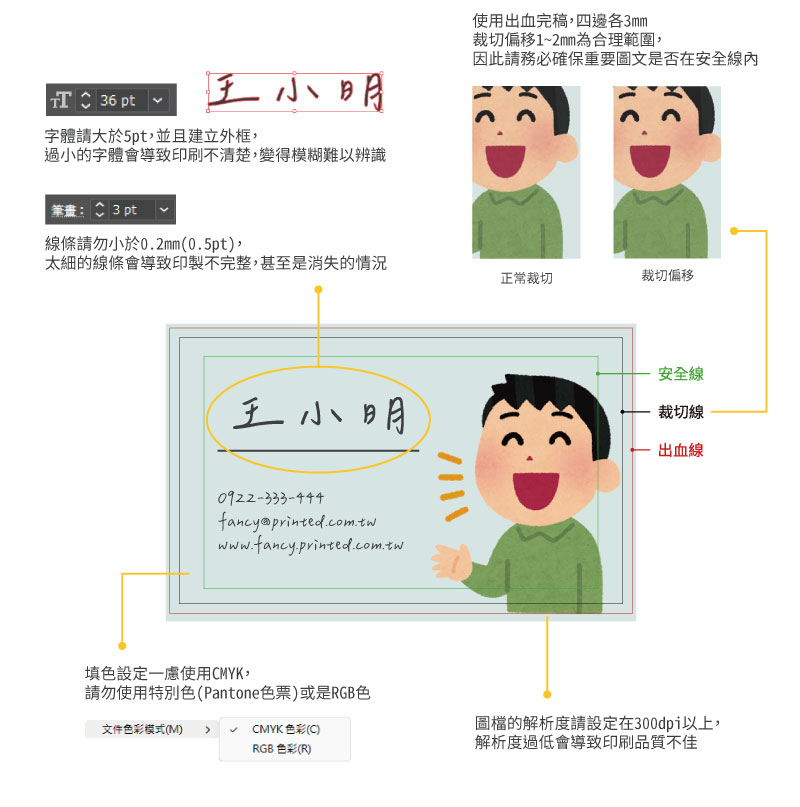 名片完稿說明