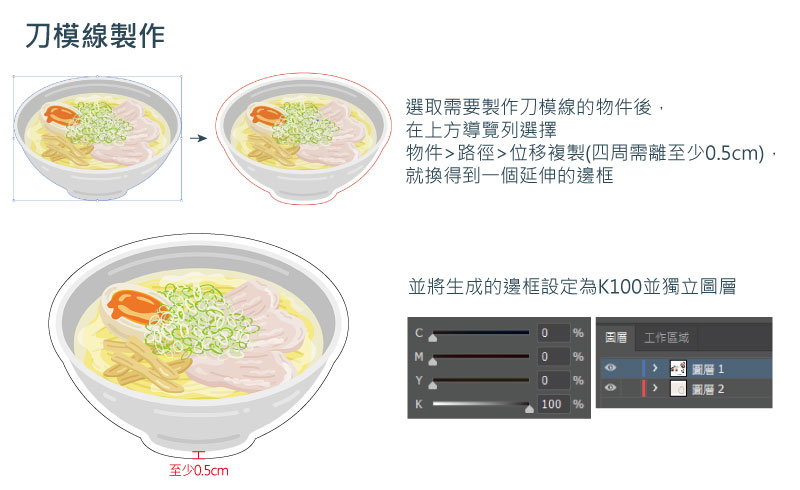 刀模線製作說明