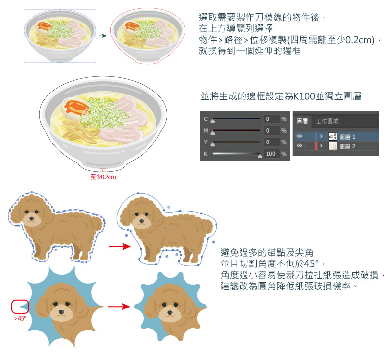 貼紙刀模線製作說明