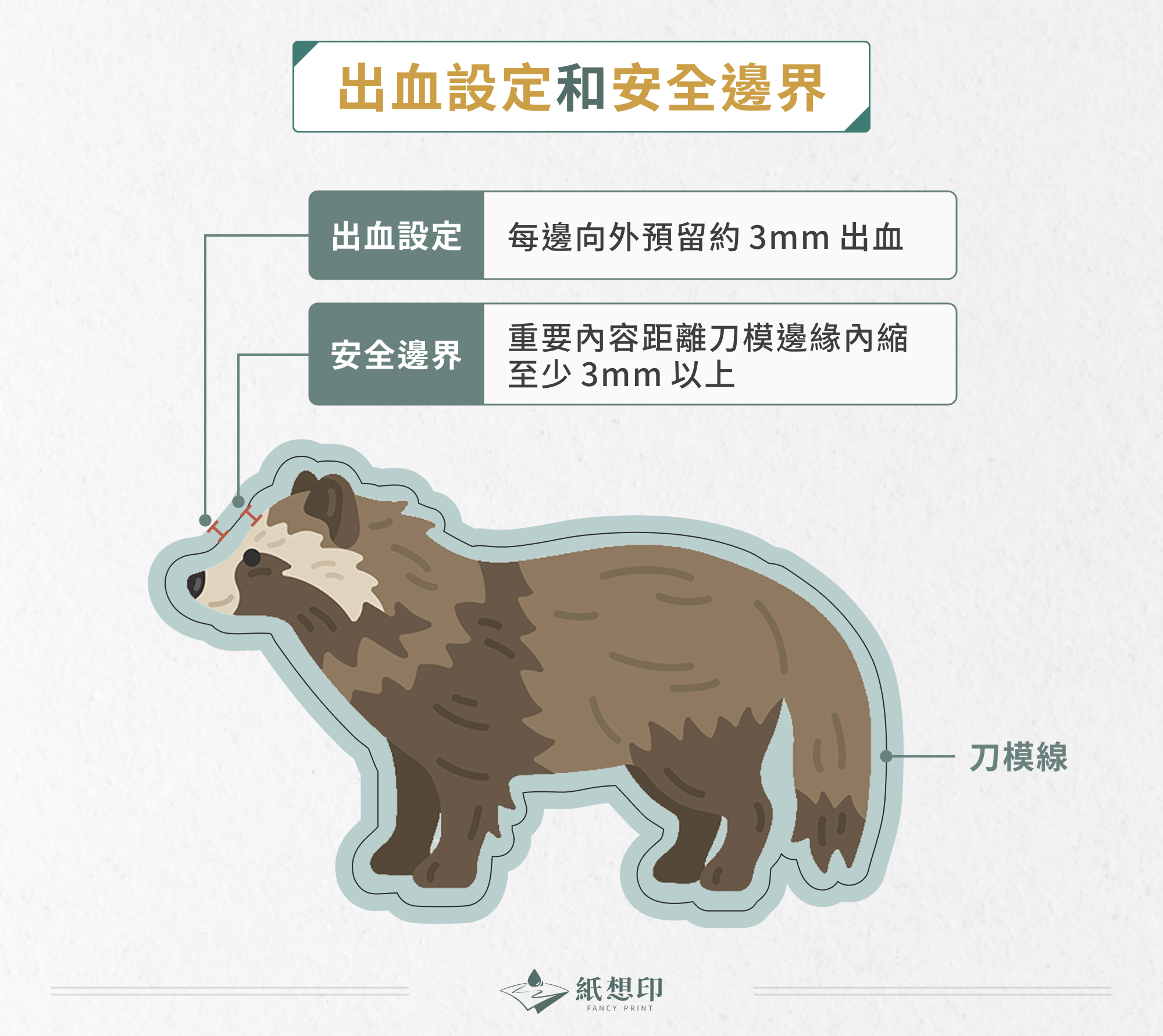 貼紙印刷的出血與安全邊界