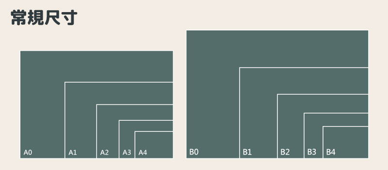 紙張AB系列常規尺寸