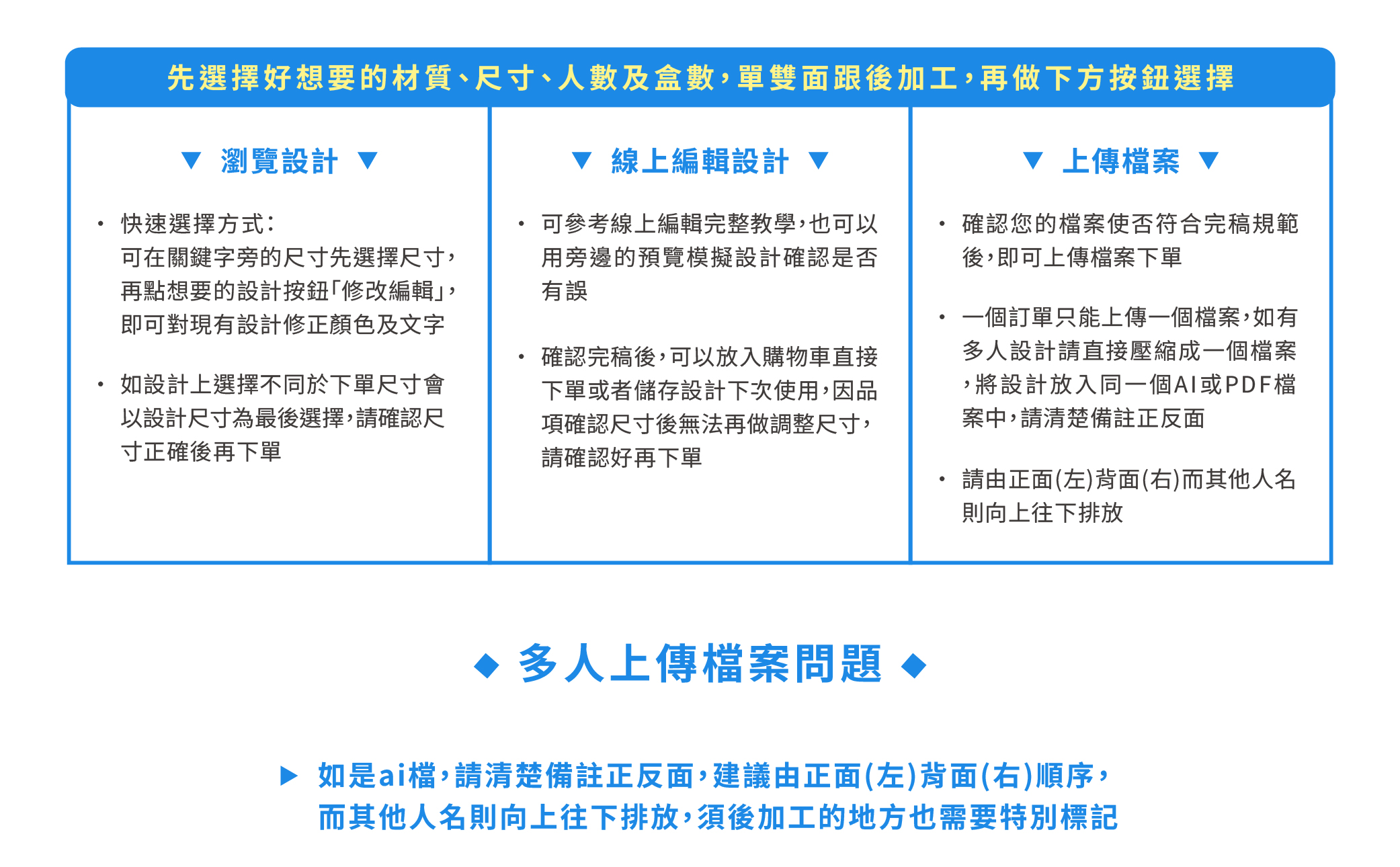裁切說明02