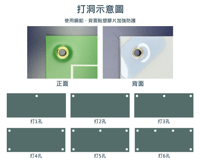 打洞示意圖
