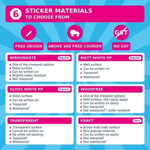 Sticker Printing Prices