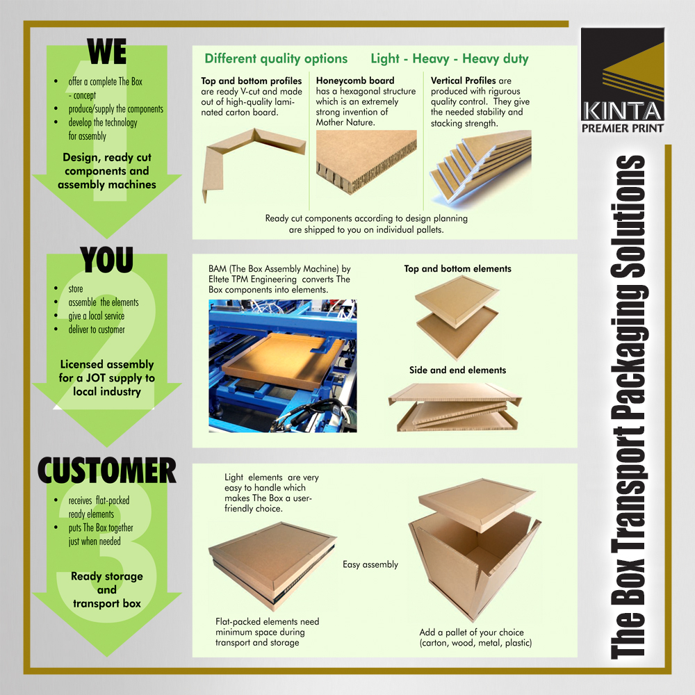 The Box Transport Packaging Solutions 3