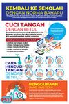 Poster Norma Baharu di Sekolah 10