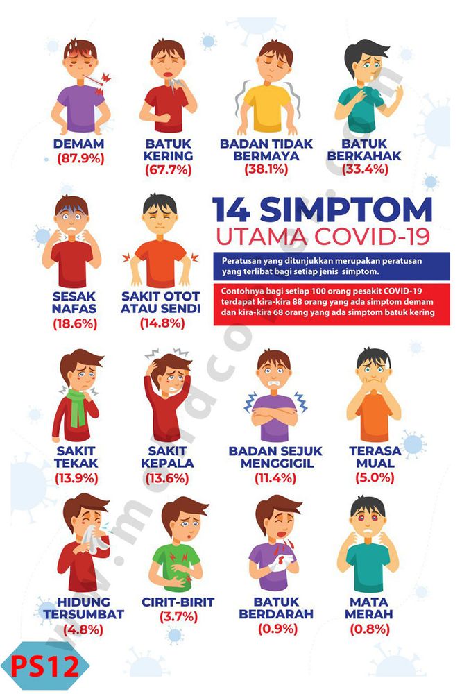 Sticker Norma Baharu di Sekolah 13