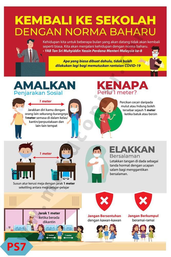 Poster Norma Baharu di Sekolah 7