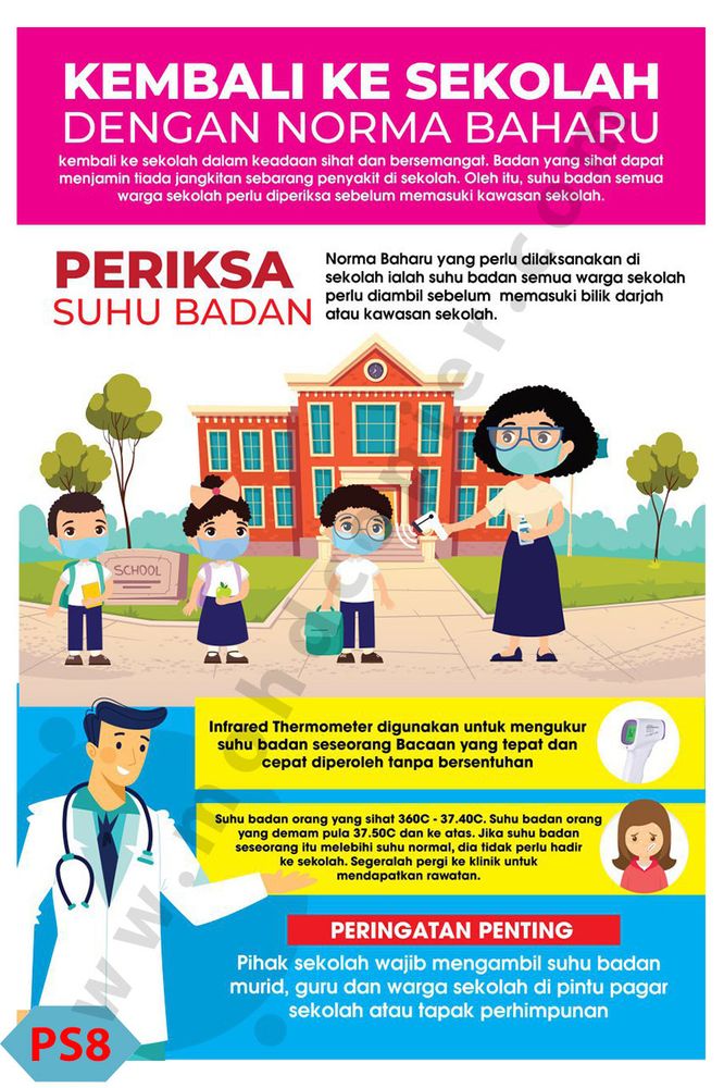 Poster Norma Baharu di Sekolah 8