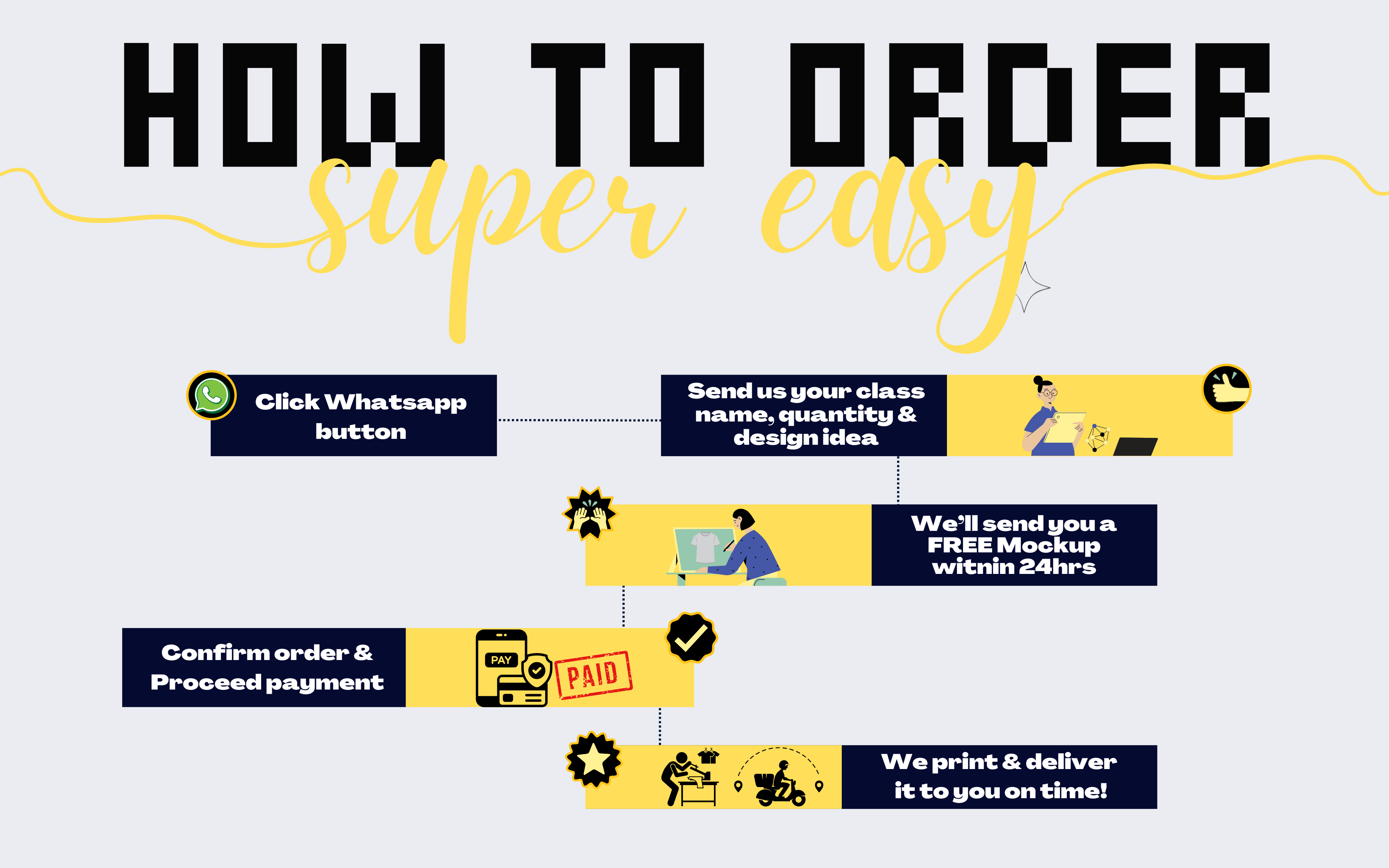 How To Order