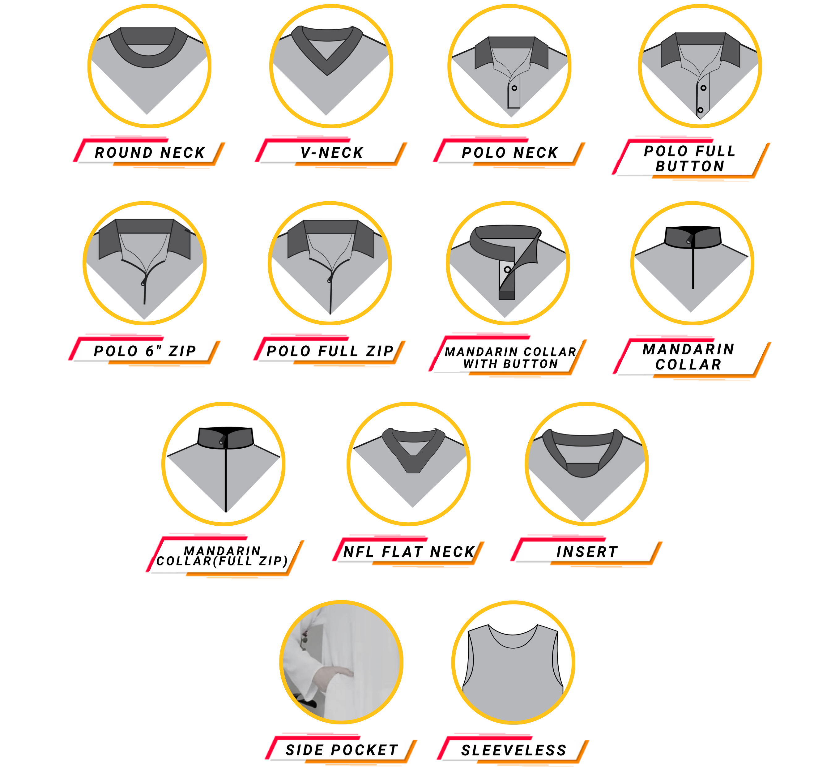 VARIATION TYPES