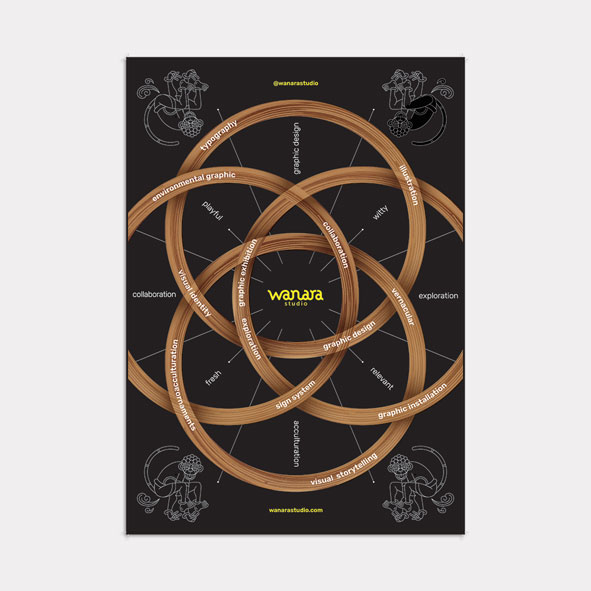 Wall of Fame x Wanara Studio - Kiskenda