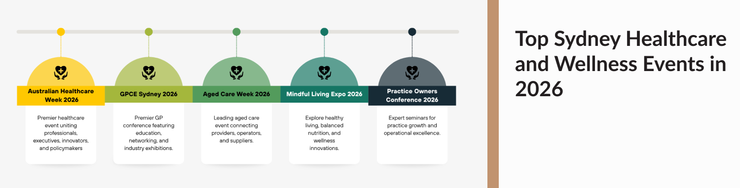 Top Sydney Healthcare and Wellness Events in 2026