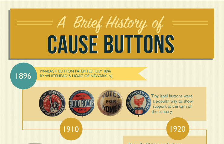 Say it with a Badge - A Brief History of Button Badges Button_badge_history_1705636717918.jpg