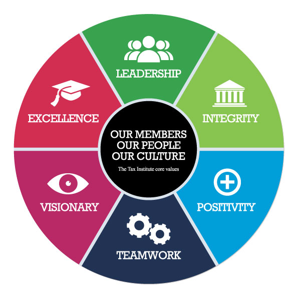 Round Gripper Mats | MM02GR