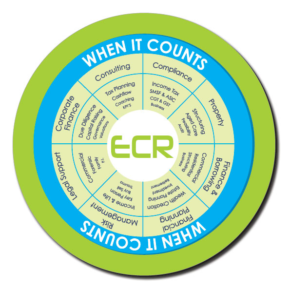 Round Executive Plus Mats | MM03PR