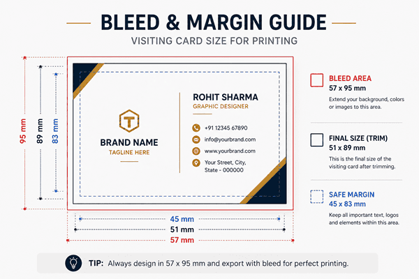 visiting card bleed margin guide