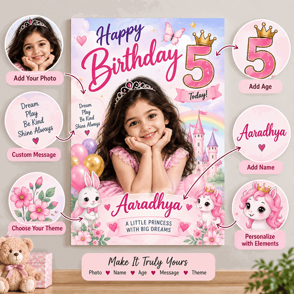 Birthday poster with photo name age and custom theme