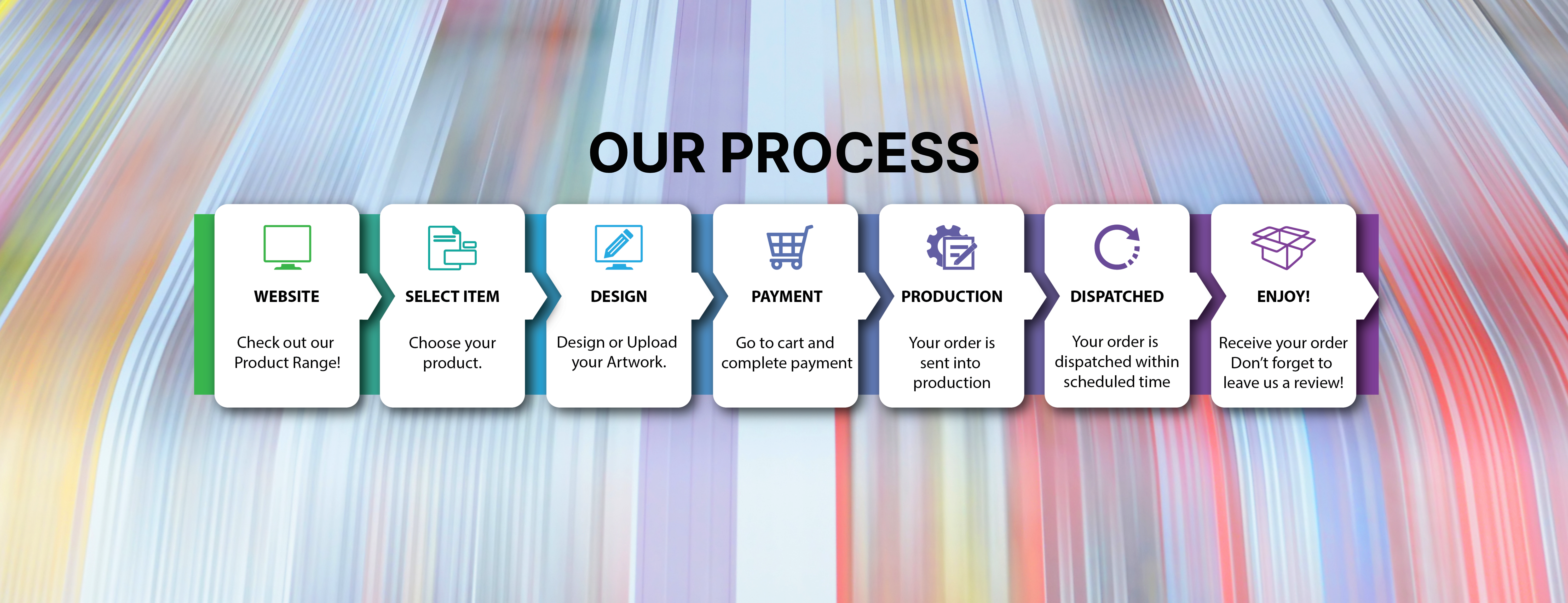 Our Process