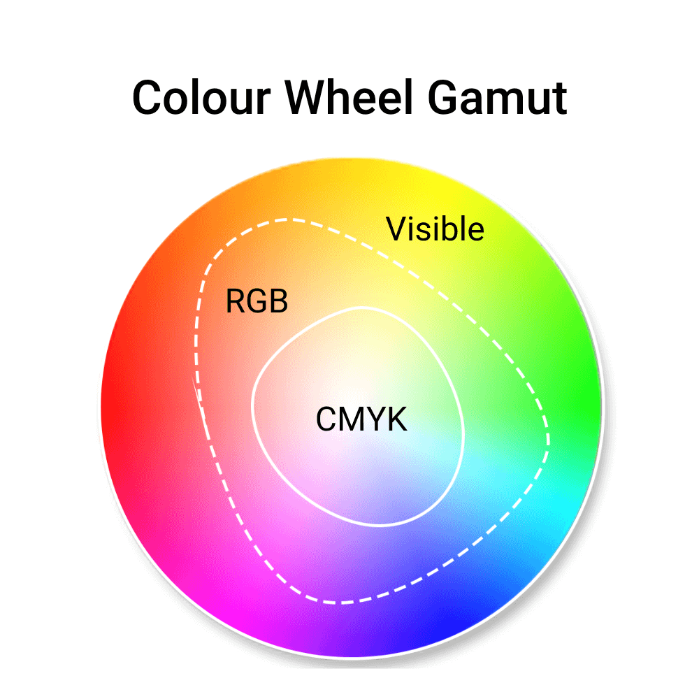 RGB vs CMYK
